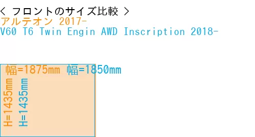 #アルテオン 2017- + V60 T6 Twin Engin AWD Inscription 2018-